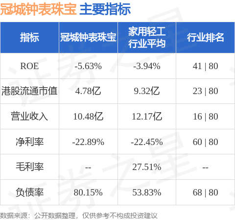 冠城钟表珠宝(00256.HK)发布中期业绩，股东应占溢利5151.2万港元 同比扭亏为盈
