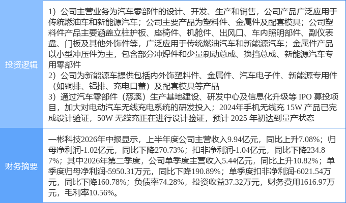 9月2日一彬科技涨停:汽车零部件无线充电新能源车零部件概念热股(图2)