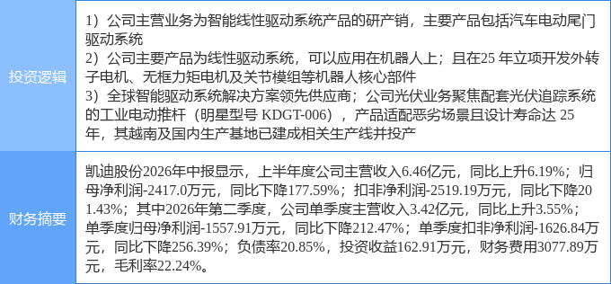 9月3日凯迪股份涨停：机器人汽车零部件光伏概念热股(图2)