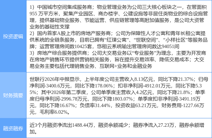9月8日世联行涨停:房产经纪住房租赁物业管理概念热股(图2)