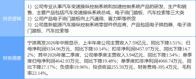10月8日宁波高发涨停:新能源汽车汽车零部件华为概念热股(图2)