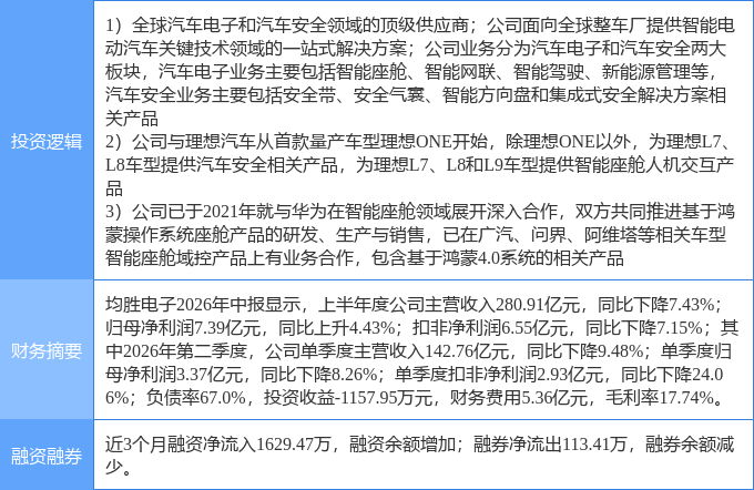 10月16日均胜电子涨停：理想汽车概念股汽车零部件华为概念热股(图2)