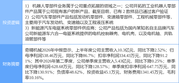 10月23日奇精机械涨停：机器人新能源车零部件汽车零部件概念热股(图2)