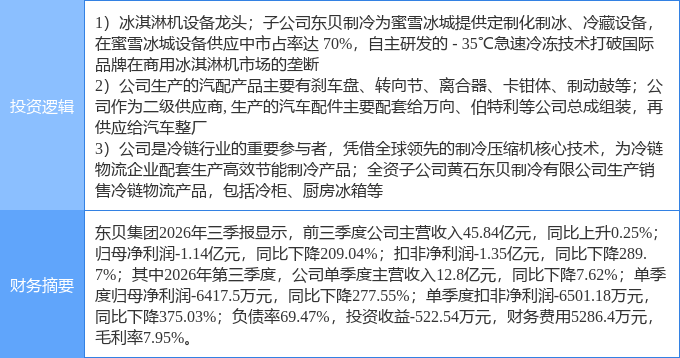 10月27日东贝集团涨停:汽车零部件冷链蜜雪冰城概念股概念热股(图2)