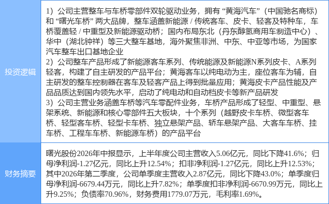 10月27日曙光股份涨停:新能源整车汽车整车汽车零部件概念热股(图2)
