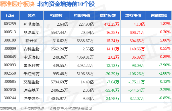 医药行业2026年投股票推荐官网_今日牛股+明日潜力股全解析_短线+长线策略每日更新资策略：创新药板块进入精选个股行情关注出海、脑机接口、AI医疗三大方向
