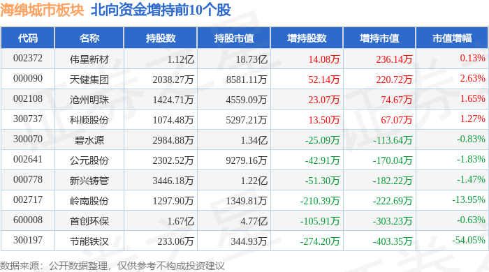 海绵城市板块6月6日跌26%,纳川股份领跌,主力资金净流出138亿元