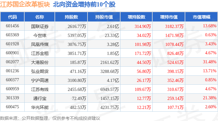 47%,丹化科技领跌,主力资金净流出754663万元