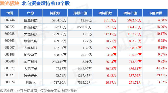 星空体育官网激光板块1月18日涨102%锐科激光领涨主力资金净流入469326万元(图4)