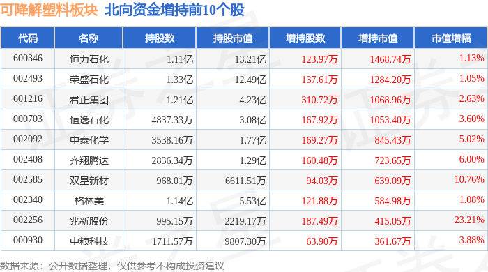 可降解塑料板块1月23日涨084%苏美达领涨主力资金净流出27975万元星空体育官网(图4)