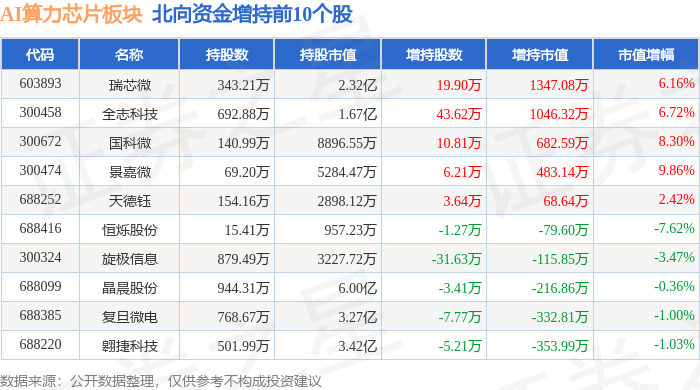 AI芯片算力消耗情况 BK_STKHSGT_tbl_gn85063761_20231212_3.png