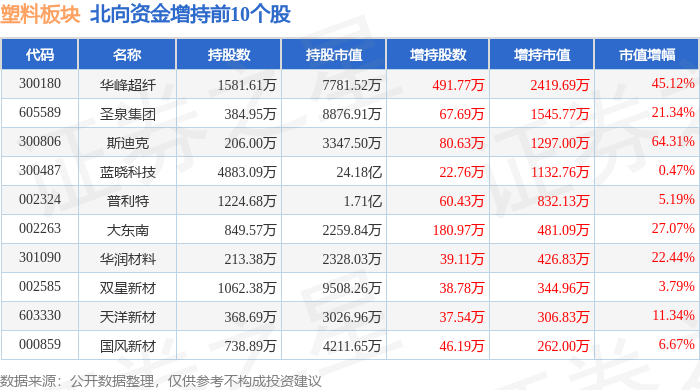 塑料板块11月28日涨106%双象股份领涨主力资金净流出312613万元(图4)