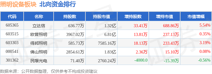 PG平台 电子照明设备板块1月4日跌015%格利尔领跌主力资金净流出349137万元(图4)