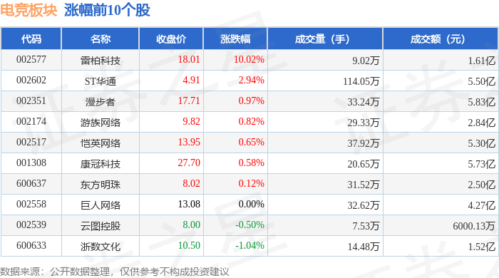 开云APP下载电竞板块12月25日跌109%天娱数科领跌主力资金净流出359亿元