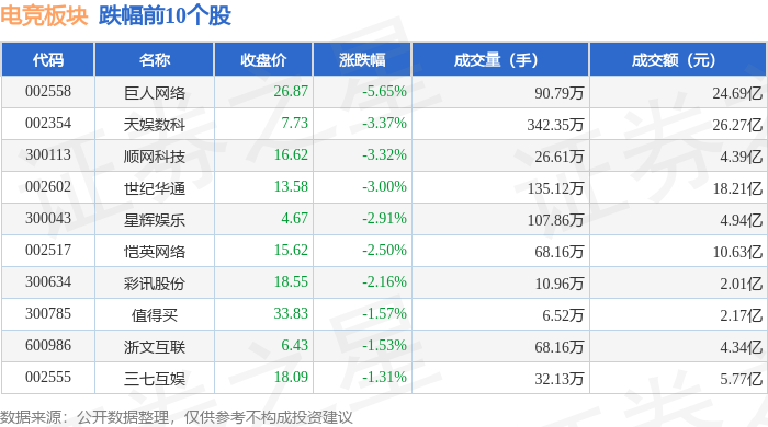 电竞板块7月14日涨086%TCL科技领涨主力资金净流入106亿元(图2)