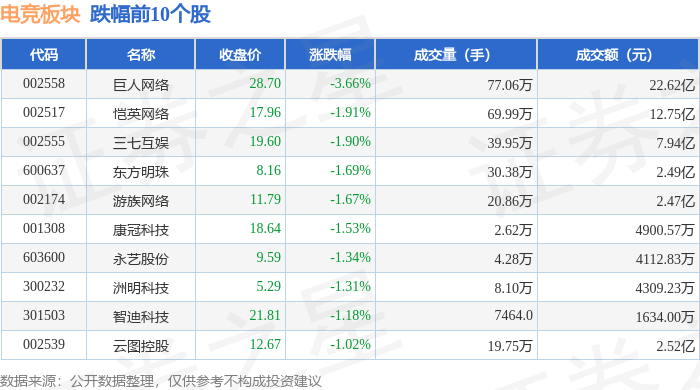 电竞板块8月11日跌017%巨人网络领跌主力资金净流入355亿元(图2)