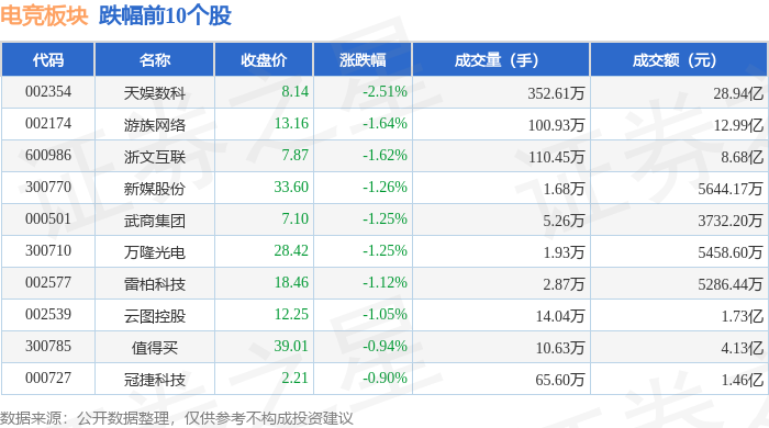 买球股份有限公司：电竞板块8月14日涨087%彩讯股份领涨主力资金净流出836亿元(图2)