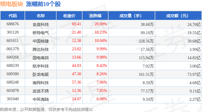 台海核电股票分析