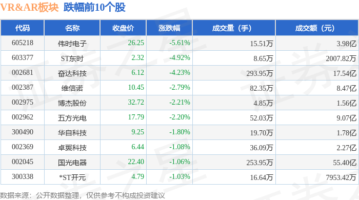 VRAR板块11月27日涨325%华立科技领涨主力资金净流入363亿元(图2)