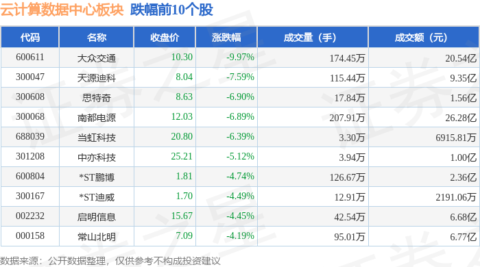 数据中心_胸痛中心数据_稼信5号在中国水稻中心数据