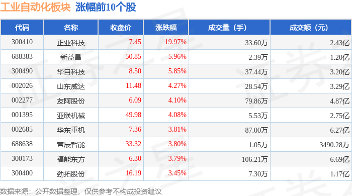 不朽情缘网站工业自动化板块6月20日跌048%工智退领跌主力