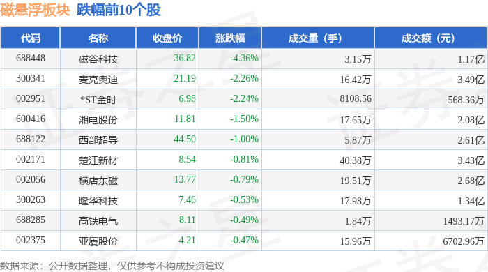 金力永磁目标价600元图片