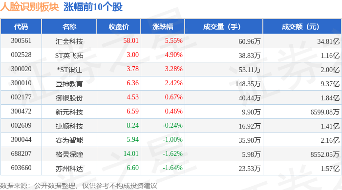 浙大网新股票图片