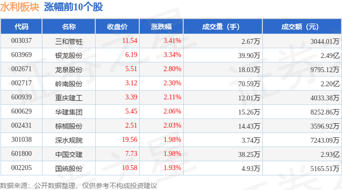 水利板块资金流入情况 BK_STKQUOTE_tbl_gn19488113_20231212_zf_3.png