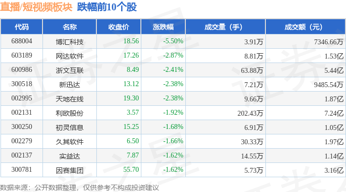 财经直播概念股票代码(直播财经频道的今日股市)