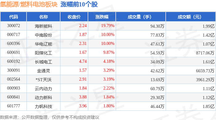 12%,南都电源领跌,主力资金净流出9.68亿元_股票频道_证券之星