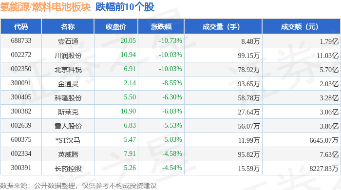 宝泰隆股票图片