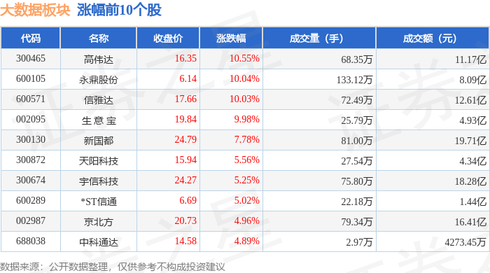 大数据板块4月22日跌082%国联股份领跌主力资金净流出4162亿元(图1)
