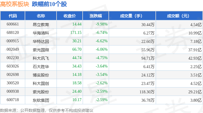 16,昂立教育领跌,主力资金净流出11.33亿元_股票频道_证券之星