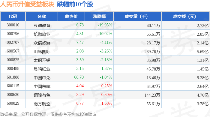 岳阳林纸估值30倍图片