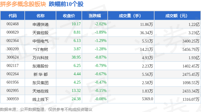 拼多多股份图片