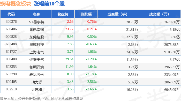 67%,福田汽车领跌,主力资金净流出1386亿元