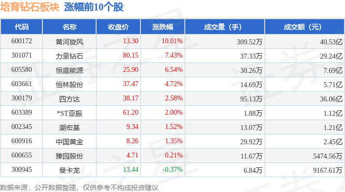 培育钻石板块5月26日跌0.59%，晶盛机电领跌，主力资金净流出1677.16万元