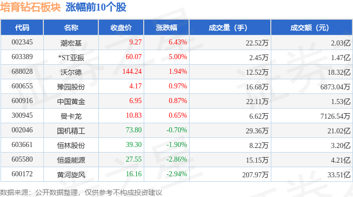 培育钻石板块6月29日跌2.92%，力量钻石领跌，主力资金净流出14.69亿元