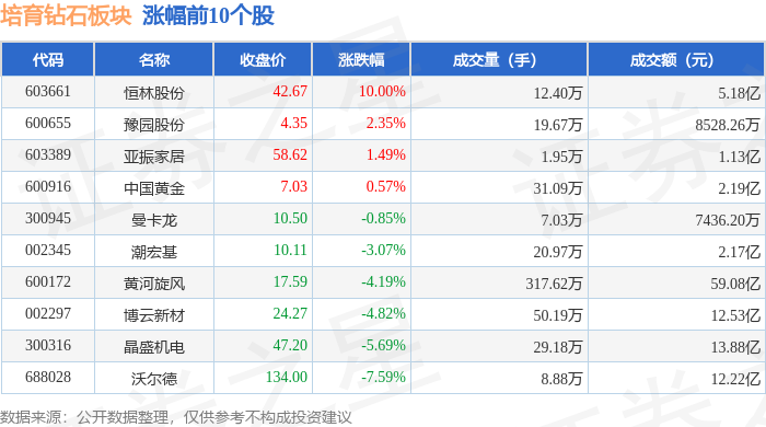 培育钻石板块7月8日跌5.89%，恒盛能源领跌，主力资金净流出17.57亿元