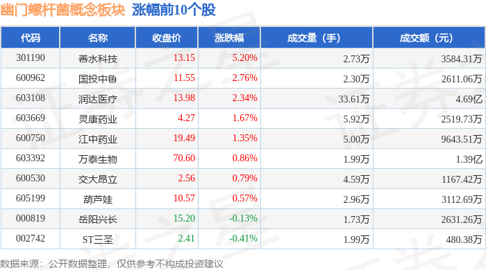 科伦药业股票图片