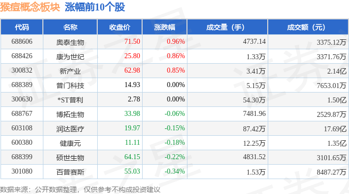 迪安诊断股票图片