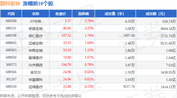 1%,华北制药领跌,主力资金净流出2.26亿元_股票频道_证券之星