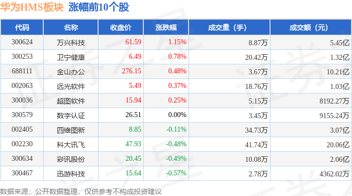 |贝斯特老虎机官网318华为HMS板块1月17日跌048%汤