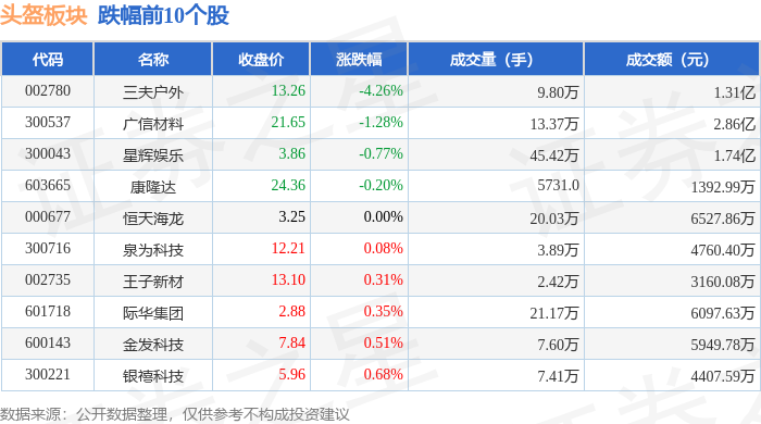 頭盔板塊11月23日漲198德賽西威領漲主力資金淨流入584996萬元