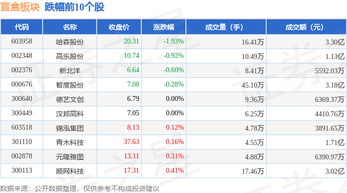 盲盒板块9月7日涨145%芒果超媒领涨主力资金净流入735519万元(图2)