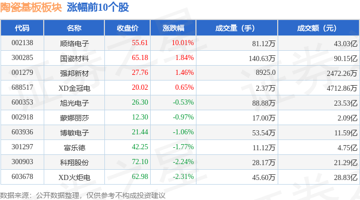陶瓷基板板块6月5日跌2.9%，鸿远电子领跌，主力资金净流入1.11亿元