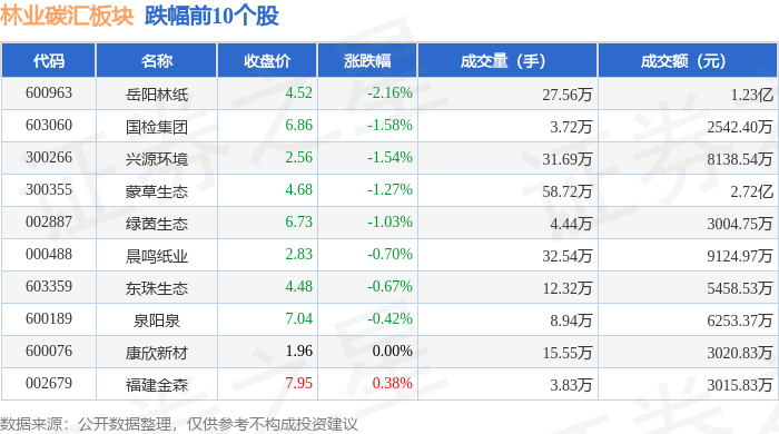 岳阳林纸估值30倍图片