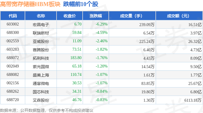HBM_hbm概念是什么意思_hbm龙头股有哪些