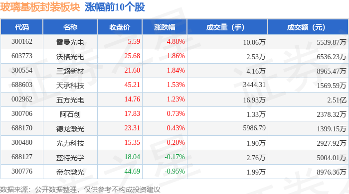 玻璃基板封装板块5月16日跌062%,长电科技领跌,主力资金净流出6830