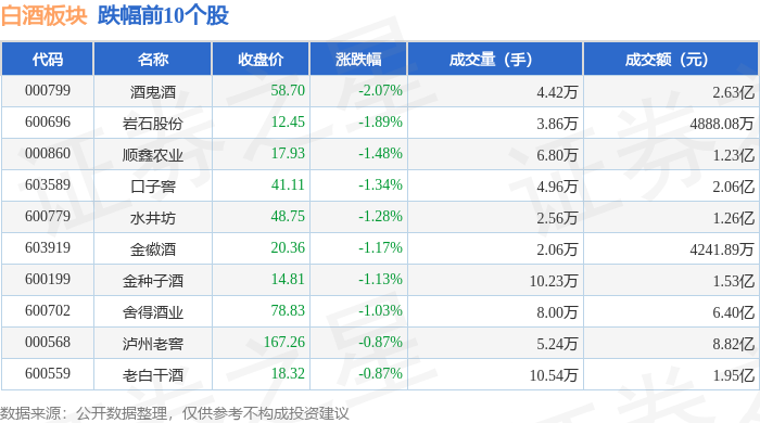 04%,酒鬼酒领跌,北向资金增持4.44亿元_股票频道_证券之星